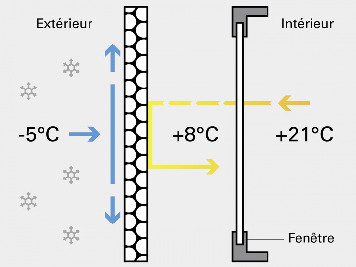 Volets isolants par temps froid