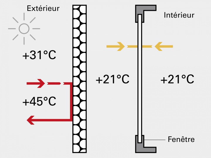 Volets isolants par temps chaud