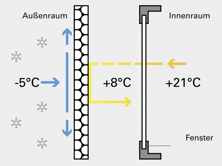 Fensterladen mit Isolation bei Kälte 