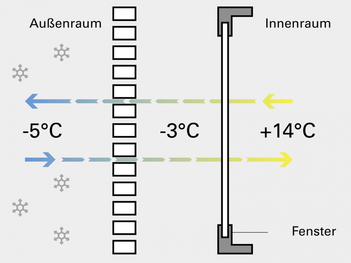 Window shutters without insulation against cold