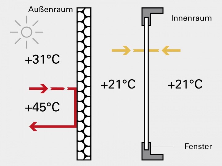 Window shutters insulated against heat