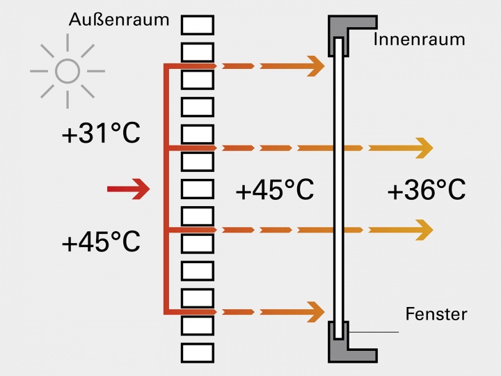 Window shutters without insulation against heat